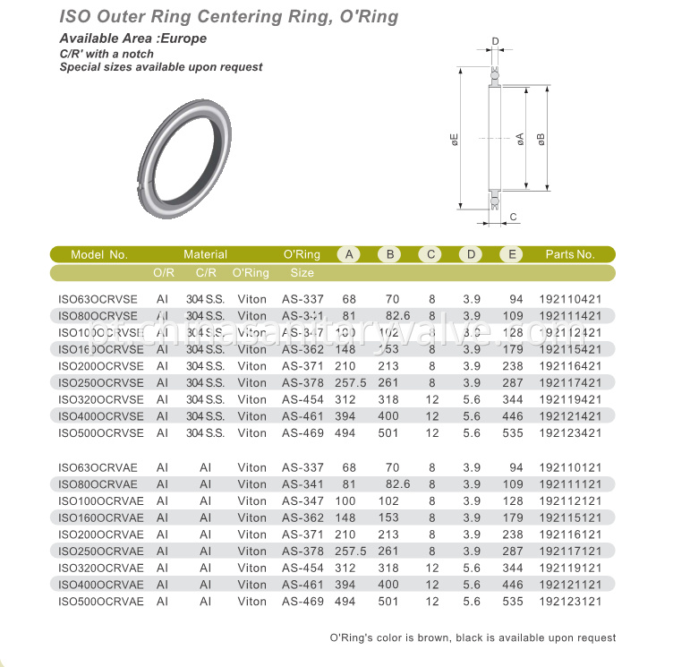 ISO Outer Ring Centering Ring, O'ring